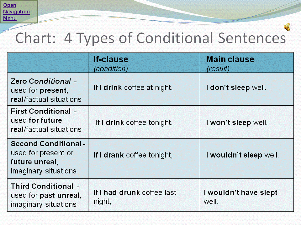 Contoh Soal Conditional Sentence Type 0, 1, 2, 3 dan Jawabannya